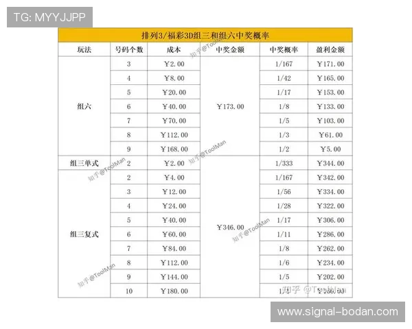 开云波胆玩法规则避坑指南彩票数字高频极速提现