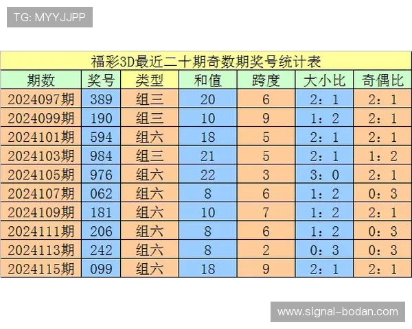 滚球大小球看盘方法避坑指南彩票数字高频玩法